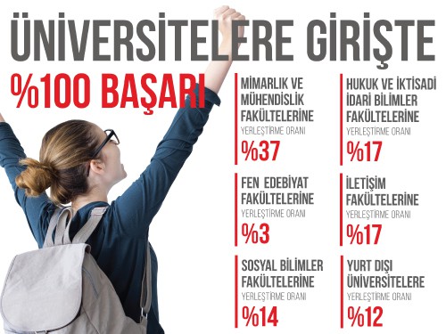 Anabilim Egitim Kurumlari